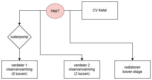 Afbeeldingslocatie: https://tweakers.net/i/mT2M4XBO8-kYGoT5P6JD8_AVwUI=/fit-in/4000x4000/filters:no_upscale():strip_exif()/f/image/3YGirmkmj28YK4A65rziAiAX.png?f=user_large