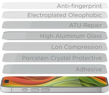 Mobile Origin Green Screen Guard