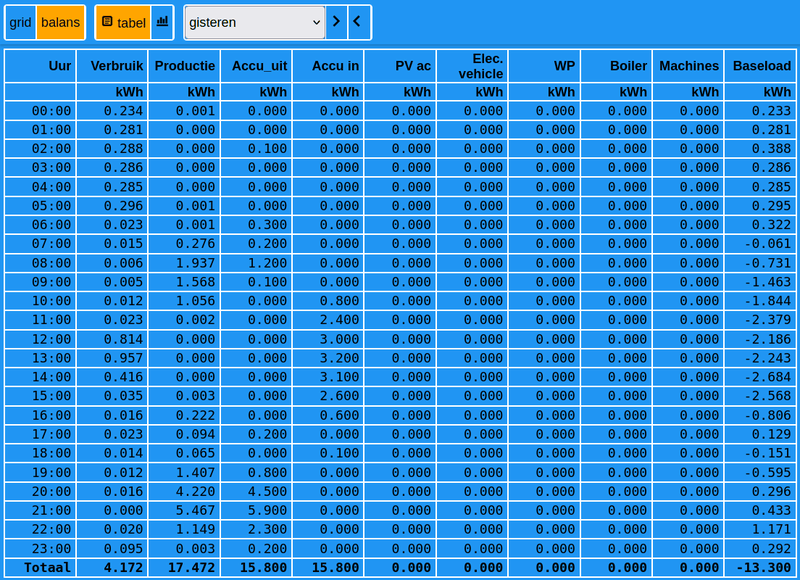Afbeeldingslocatie: https://tweakers.net/i/mUaMG6acnq_xgXsdSqxtmwbJZOg=/800x/filters:strip_exif()/f/image/MSfPxunSquxsWYtgEe8siUl8.png?f=fotoalbum_large