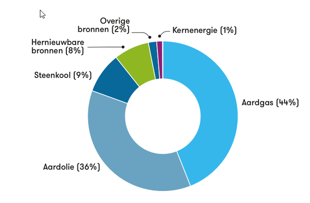 Afbeeldingslocatie: https://tweakers.net/i/mUhZodsJnn1tTRIcWSOBAqSmxIg=/full-fit-in/4000x4000/filters:no_upscale():fill(white):strip_exif()/f/image/bG6PgMVlwoyzEA3xLdcvrQqX.png?f=user_large