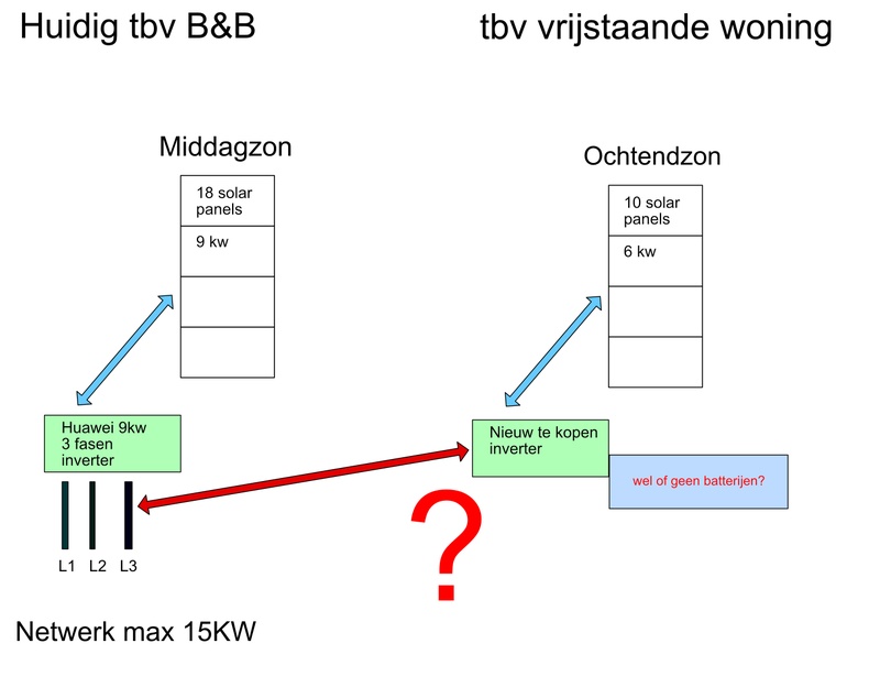 Afbeeldingslocatie: https://tweakers.net/i/mUiCVvBOlxHnA23d3M-oLoHCuuw=/800x/filters:strip_icc():strip_exif()/f/image/58RYsO768IIKOe06jDG0PWhc.jpg?f=fotoalbum_large