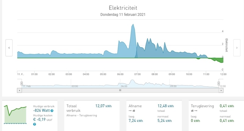 Afbeeldingslocatie: https://tweakers.net/i/mV1NTMNitmOo4woKCvn5QlHK6-4=/800x/filters:strip_icc():strip_exif()/f/image/xbqf6B7eX8Ghbe0lh2yheiTr.jpg?f=fotoalbum_large
