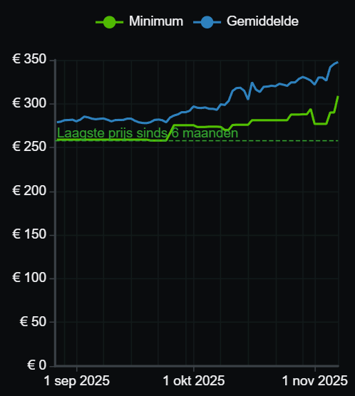 Afbeeldingslocatie: https://tweakers.net/i/mV3NSM-ujq3y6udEFt9OD6u3cx8=/fit-in/4000x4000/filters:no_upscale():strip_exif()/f/image/uiQjoxZvwGWnBoud2FeIFdl2.png?f=user_large