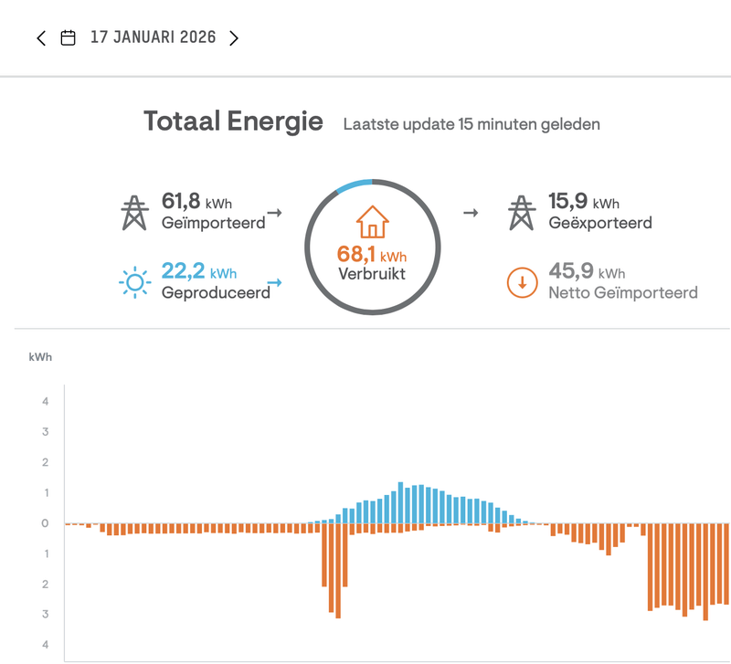 Afbeeldingslocatie: https://tweakers.net/i/mVgo0MsZQxNlt9Ha28hQs8pYxy0=/800x/filters:strip_exif()/f/image/aTD3UuuV1L3Ybp3L8ZYzwwkK.png?f=fotoalbum_large