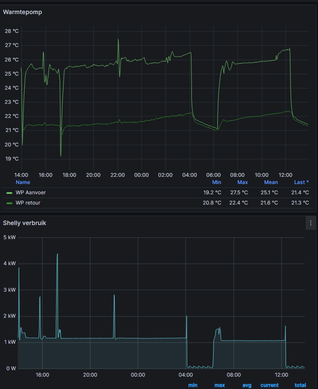 Afbeeldingslocatie: https://tweakers.net/i/mVo-_-WQunGpvRfkrW5jfp-bjB0=/x800/filters:strip_exif()/f/image/0XVztHQi7Wn5XgyHDMERnPpk.png?f=fotoalbum_large