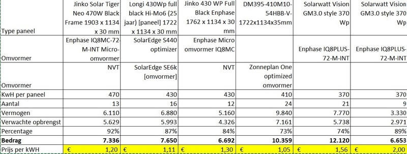 Afbeeldingslocatie: https://tweakers.net/i/mW2nSzLBxfFTvxw5_1U7daKpqa8=/800x/filters:strip_icc():strip_exif()/f/image/mdGVUJerJkD6BT34lV4flOHD.jpg?f=fotoalbum_large