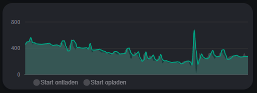 Afbeeldingslocatie: https://tweakers.net/i/mWOq7F7V0M9ufPWx50wrt7CyADk=/fit-in/4000x4000/filters:no_upscale():strip_exif()/f/image/8JFMWPH2wQQAoJRsp3G0v4xN.png?f=user_large
