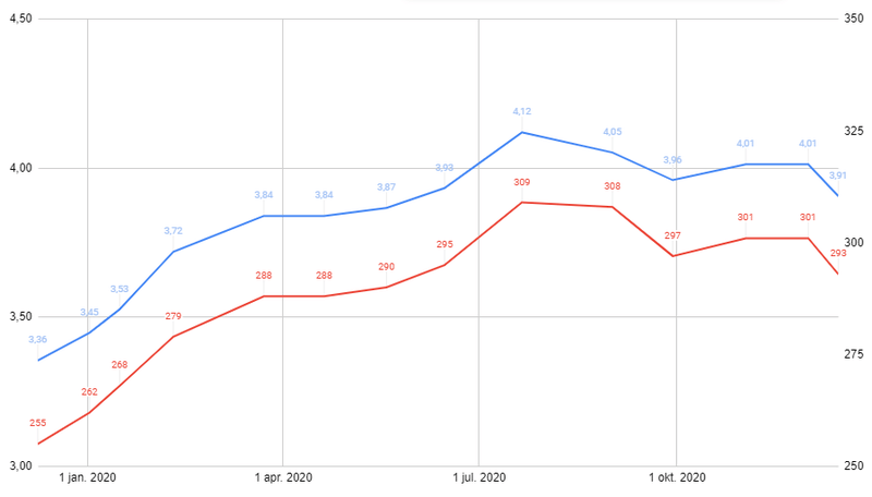 Afbeeldingslocatie: https://tweakers.net/i/mWWy8cuA4ucLb79-Nac-lWIOilM=/800x/filters:strip_exif()/f/image/bcU5Y53IOckwJs9VV9GVn0IN.png?f=fotoalbum_large
