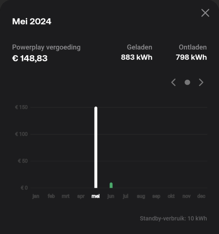 Afbeeldingslocatie: https://tweakers.net/i/mWpMXlZ8oqCRGoqE-Wbc2aQsKTM=/x800/filters:strip_exif()/f/image/rhwLTQKoMFzl4Xc9l7uT4ITr.png?f=fotoalbum_large
