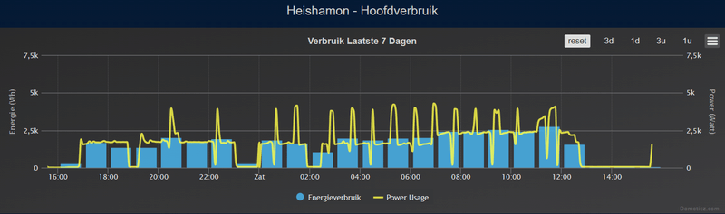 Afbeeldingslocatie: https://tweakers.net/i/mWsIX4gTK3MRN7OfXpAFtriU01A=/800x/filters:strip_exif()/f/image/xtEPIdwQ6qvjl4BPcr77tZnW.png?f=fotoalbum_large
