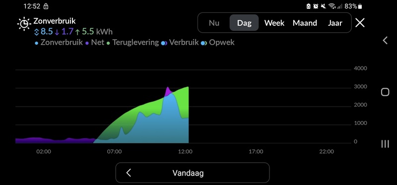 Afbeeldingslocatie: https://tweakers.net/i/mXV2hfI4wXSsh7EN8np2UkMRQOg=/800x/filters:strip_icc():strip_exif()/f/image/WNq33kYkYbtfofgMebSIbGLw.jpg?f=fotoalbum_large