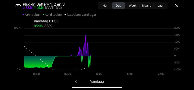 Afbeeldingslocatie: https://tweakers.net/i/mXqOjiyseBds9dtpHX1ZZGEM9Pk=/800x/filters:strip_exif()/f/image/eqoTSvPXLefpazJ3HadLy8TF.png?f=fotoalbum_large