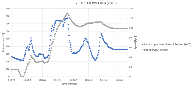 Afbeeldingslocatie: https://tweakers.net/i/mY6hT0CsNU781hoha3u227xcl8I=/800x/filters:strip_exif()/f/image/D0Up6zxGnKBA0Fw3HmaEPTJP.png?f=fotoalbum_large