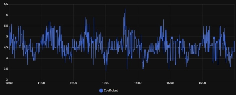 Afbeeldingslocatie: https://tweakers.net/i/mYu4fRZPcxQEyGbvI4uqm_vOvAQ=/800x/filters:strip_icc():strip_exif()/f/image/P2PEpjbkiM7FFOBdiB6tgwdz.jpg?f=fotoalbum_large