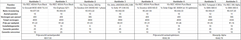 Afbeeldingslocatie: https://tweakers.net/i/mZ43hxPLPccxW0_t7hvDdl_qQRw=/800x/filters:strip_exif()/f/image/xuDzNjUi6js31QN7Vl0qopUr.png?f=fotoalbum_large