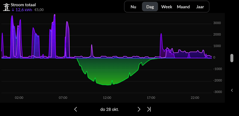 Afbeeldingslocatie: https://tweakers.net/i/mZjv5-7lhOvpB0jTtQRuwlvCNHs=/800x/filters:strip_exif()/f/image/qMy4T4L6mRIJtgURMMRAUjmg.png?f=fotoalbum_large