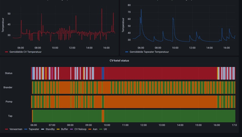 Afbeeldingslocatie: https://tweakers.net/i/mZwknQhTV2H-7iElE0BqU7g6nic=/800x/filters:strip_icc():strip_exif()/f/image/62M4pe6PoXSTyaasDgrRecer.jpg?f=fotoalbum_large