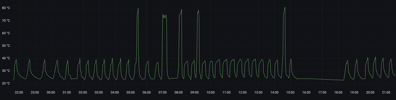 Afbeeldingslocatie: https://tweakers.net/i/mZyV7B4Hfn-23thMaofJFHr-vJM=/800x/filters:strip_exif()/f/image/XMkM4LGBa5iZ7LLErGNlkBH1.png?f=fotoalbum_large