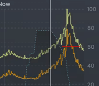 Afbeeldingslocatie: https://tweakers.net/i/m_9foA8mwE6z3FsCctHiqj7IyN4=/fit-in/4000x4000/filters:no_upscale():strip_exif()/f/image/BzBJzXQZTPFzP9rzTDcm508l.png?f=user_large