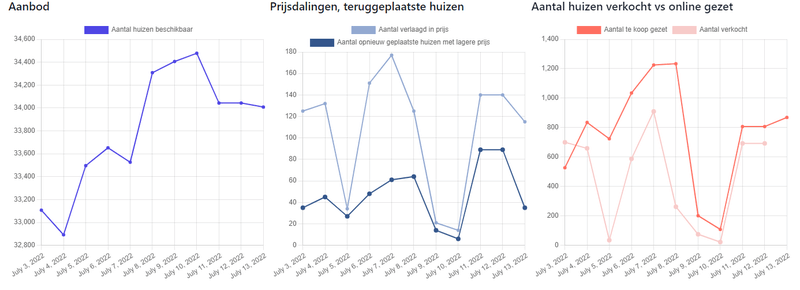 Afbeeldingslocatie: https://tweakers.net/i/m_EZfcligPKBPo4wMXWB6a1fAB8=/800x/filters:strip_exif()/f/image/lC0js96N0OBztLDLLoKsSuOW.png?f=fotoalbum_large