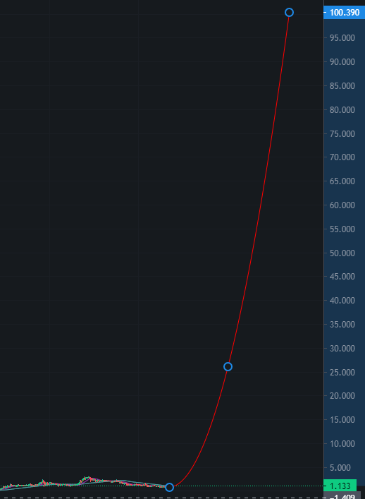 Afbeeldingslocatie: https://tweakers.net/i/m_Q_PoPSHw5mCQeKjiPQiJfyjng=/full-fit-in/4000x4000/filters:no_upscale():fill(white):strip_exif()/f/image/6aZC5eafSnOoLmbbAVR5feSJ.png?f=user_large