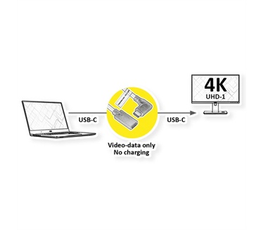 Roline Type C Video Kabel, USB-C (DP Alt Mode) Extension Kabel C-C, M/F, zwart, 2 m