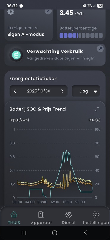 Afbeeldingslocatie: https://tweakers.net/i/ma4PfuLN5rwpmGqrzOB6kzjwz4c=/x800/filters:strip_icc():strip_exif()/f/image/yvhaM2eaIOIeBcD1P9b530hs.jpg?f=fotoalbum_large