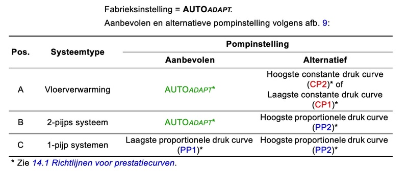 Afbeeldingslocatie: https://tweakers.net/i/maSHtyE0Ru4WvVnzsVlDKejhcOo=/800x/filters:strip_icc():strip_exif()/f/image/HgANTCUht1h9rH6AotA6nemy.jpg?f=fotoalbum_large