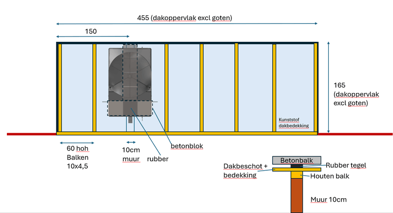 Afbeeldingslocatie: https://tweakers.net/i/maoGfgzISLTkHfn3iTgEjVXBTxc=/800x/filters:strip_exif()/f/image/CHMLLnUugQ882rPxwAkEdfuu.png?f=fotoalbum_large