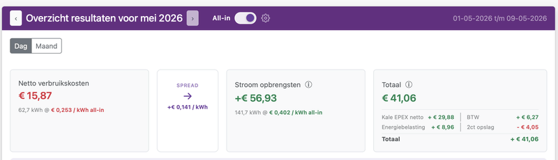 Afbeeldingslocatie: https://tweakers.net/i/mbJAjK_2_AGWkmr60nqZIxgNxYM=/800x/filters:strip_exif()/f/image/pLL82P6T877tPhpnJBGPxO5D.png?f=fotoalbum_large