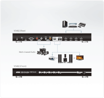 Aten 4-Port Dual View HDMI Switch