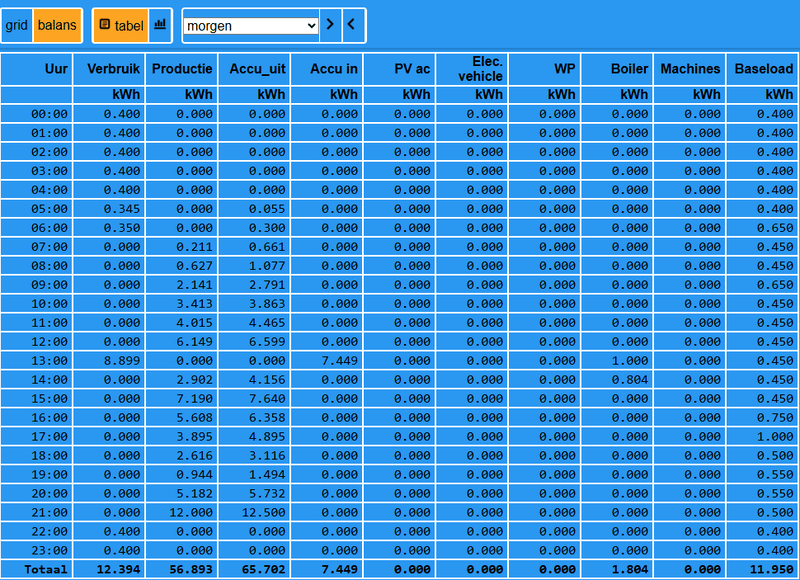 Afbeeldingslocatie: https://tweakers.net/i/mb_a4esZKCmoyqSRIy84HiTF8zI=/800x/filters:strip_exif()/f/image/kQplwoHBaY9Rtodk5DBm04lg.png?f=fotoalbum_large