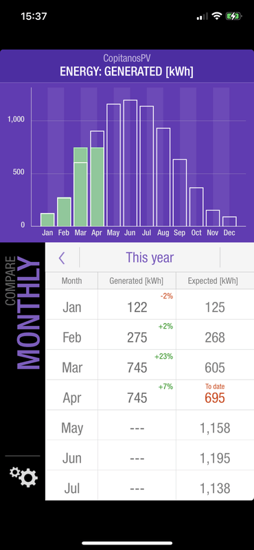 Afbeeldingslocatie: https://tweakers.net/i/mbl2cawb8sCmzurp9iCI4W1P7q8=/x800/filters:strip_exif()/f/image/vOhnA4Xr5ThH76WwxhAk0ATk.png?f=fotoalbum_large