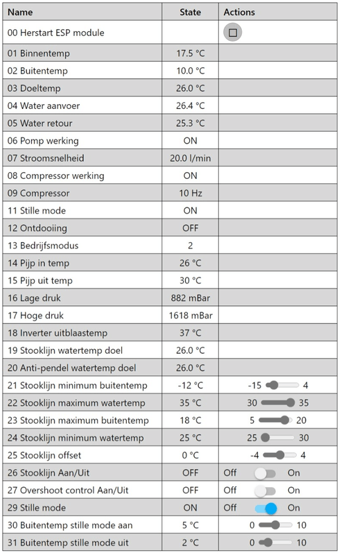 Afbeeldingslocatie: https://tweakers.net/i/mcINPt7Rm5Qzi1wmODZ1_vbTSkM=/x800/filters:strip_exif()/f/image/WmrPUE8iv1MKSmnjUocXoetN.png?f=fotoalbum_large