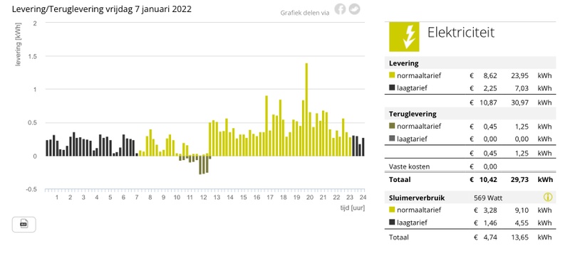 Afbeeldingslocatie: https://tweakers.net/i/mcTXcBMVSVLHiql0R5bXadKy58o=/800x/filters:strip_icc():strip_exif()/f/image/gy7c1aMla0mQscjqB3hkVYML.jpg?f=fotoalbum_large