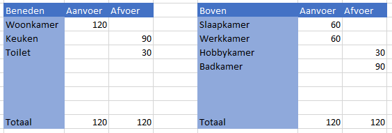 Afbeeldingslocatie: https://tweakers.net/i/mdHQvWeZVaqPPYKWE9Bn03tfEIw=/full-fit-in/4000x4000/filters:no_upscale():fill(white):strip_exif()/f/image/WpVAnCVDlq0JIEUcA1zlIjHJ.png?f=user_large