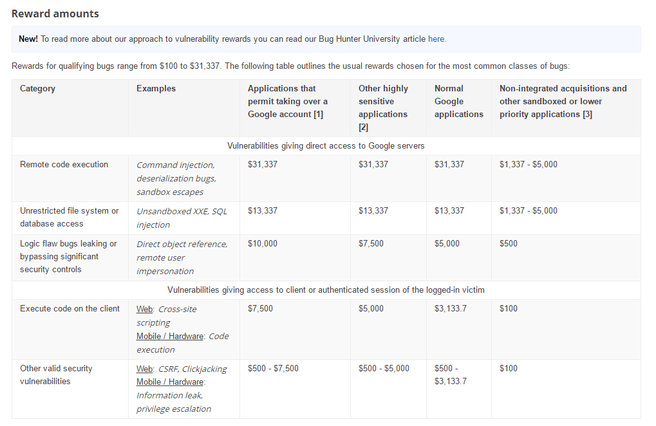 google bounty