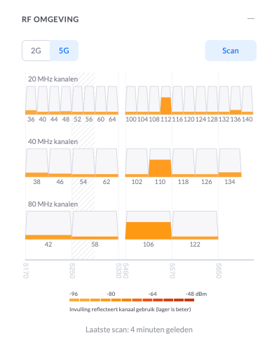 Afbeeldingslocatie: https://tweakers.net/i/mfICXxuut9AgWpeGmtA4yqktjIY=/f/image/zo0fAluovcW8VflznUmPfGeK.png