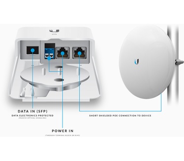 Ubiquiti FiberPoE