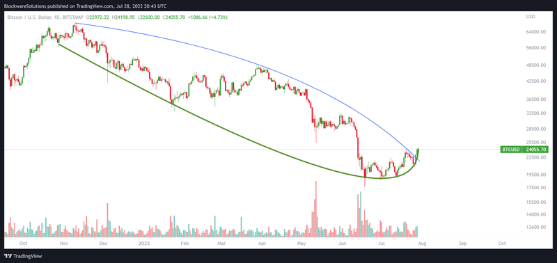 Afbeeldingslocatie: https://tweakers.net/i/mg9GUVfn5YBja8e-e5GV5IiOvq4=/800x/filters:strip_exif()/f/image/fwc8ZEqy81sX04TlEZfVi3JZ.png?f=fotoalbum_large