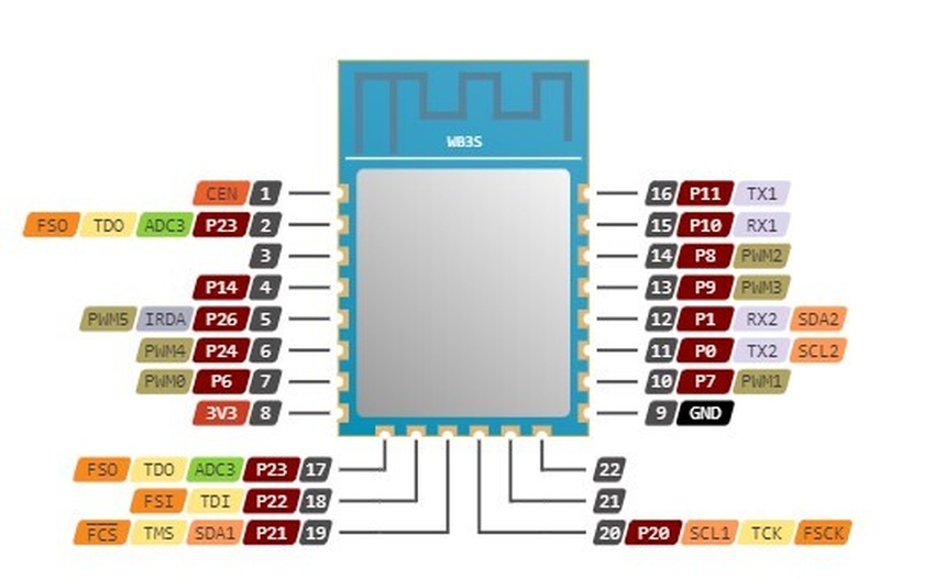 Afbeeldingslocatie: https://tweakers.net/i/mgE-GfOyLbO0LYwETTqkPiZFTic=/full-fit-in/4920x3264/filters:max_bytes(3145728):no_upscale():strip_icc():fill(white):strip_exif()/f/image/u9uuSY6nPjGnw03mLBR3L8BT.jpg?f=user_large