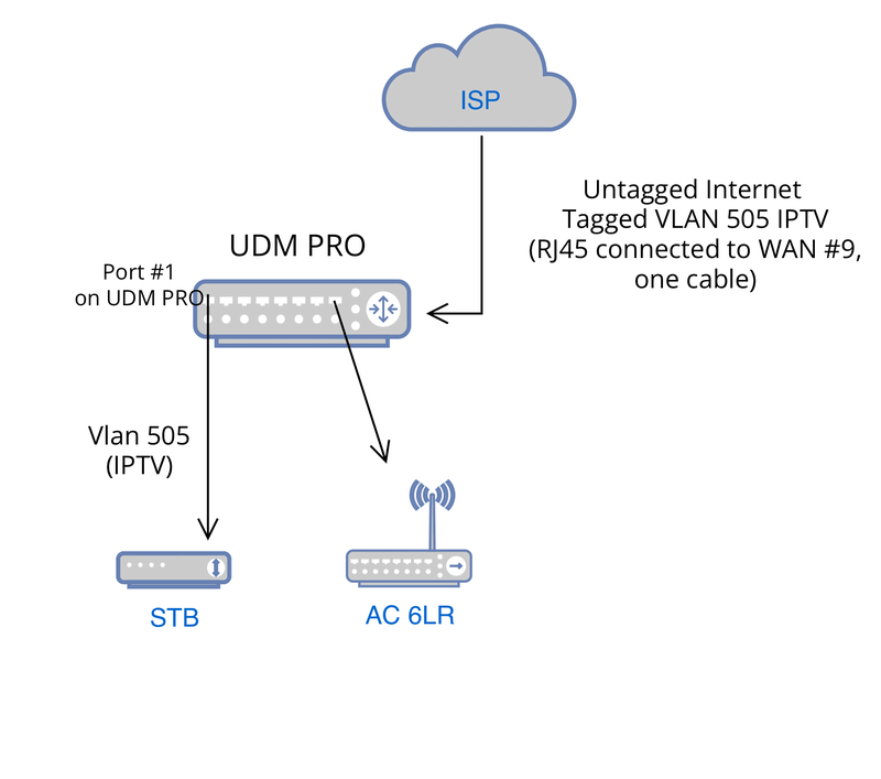Afbeeldingslocatie: https://tweakers.net/i/mhJfkwXsZjh-wt4edBYb_7exRF0=/800x/filters:strip_exif()/f/image/CqfXgCl9B3qwpvxZ1L9M2isZ.png?f=fotoalbum_large