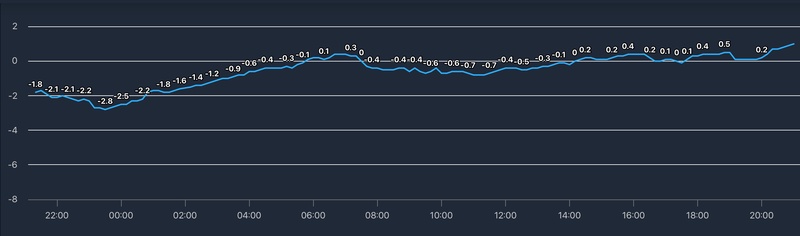 Afbeeldingslocatie: https://tweakers.net/i/mhdvTfegnIb_H2kaXrTF4fmBg3Q=/800x/filters:strip_icc():strip_exif()/f/image/BwvF7WDTtIoOIDuluxTjQeda.jpg?f=fotoalbum_large