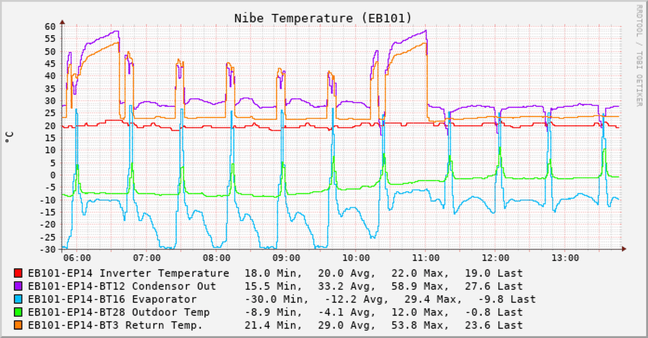 Afbeeldingslocatie: https://tweakers.net/i/mhj3jf5ii3O01Slx7qZMLKaM-uQ=/full-fit-in/4000x4000/filters:no_upscale():fill(white):strip_exif()/f/image/Ohx7aMEuV6F6h62QY3CRT0fP.png?f=user_large