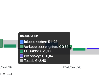Afbeeldingslocatie: https://tweakers.net/i/mhxlacmAyP5XtFl0G2vk0VEPcDA=/fit-in/4000x4000/filters:no_upscale():strip_exif()/f/image/lk4zcJt0s8pf6VYY4cJ4XGAB.png?f=user_large