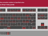Corsair K65 Plus Holy Panda X - texture analyzer