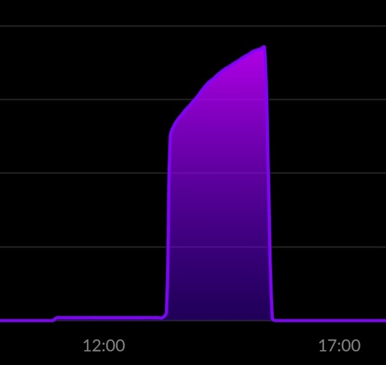Afbeeldingslocatie: https://tweakers.net/i/mjHnfKmqqDQY-HH6gOinK0f4rsI=/full-fit-in/4920x3264/filters:max_bytes(3145728):no_upscale():strip_icc():fill(white):strip_exif()/f/image/XSqqeUaR93RdfQ5ijdfUDCEm.jpg?f=user_large