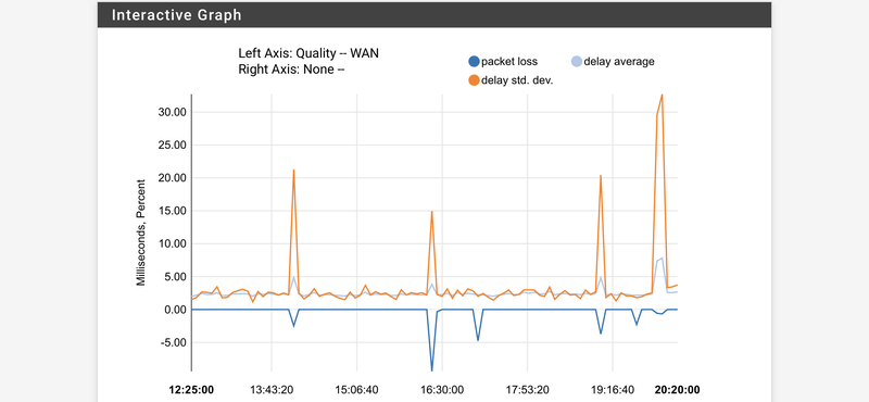 Afbeeldingslocatie: https://tweakers.net/i/mjI0oIC_xfjT7wnn_JEkypn9AsM=/800x/filters:strip_exif()/f/image/uzhnejQKhADjs7ZHTVVNAN7M.png?f=fotoalbum_large