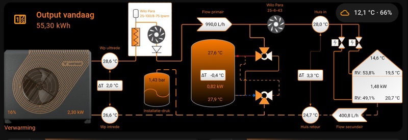 Afbeeldingslocatie: https://tweakers.net/i/mjyJn9Fu_tAuwHQu4Gy-tuMFRmc=/800x/filters:strip_icc():strip_exif()/f/image/ROhM187jRZw20eYG1jRW9nuo.jpg?f=fotoalbum_large