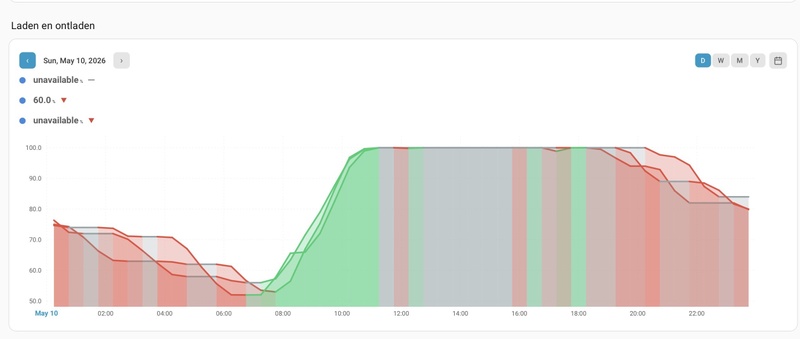 Afbeeldingslocatie: https://tweakers.net/i/mkDsHcF2_V4mXJPU8jxmx0AHBmk=/800x/filters:strip_icc():strip_exif()/f/image/GNoNndPyliYZB1rVXJC9ec41.jpg?f=fotoalbum_large
